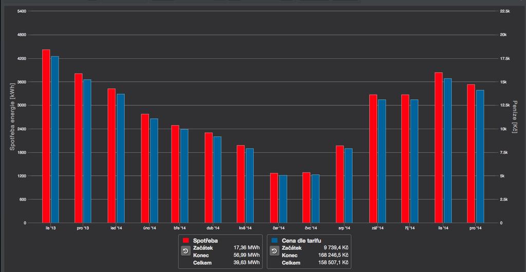 ŘÍZENÍ OSVĚTLENÍ Roční úspory 37% el. energie při řízení LED světelných zdrojů Řízení LED s ohledem na: 1.