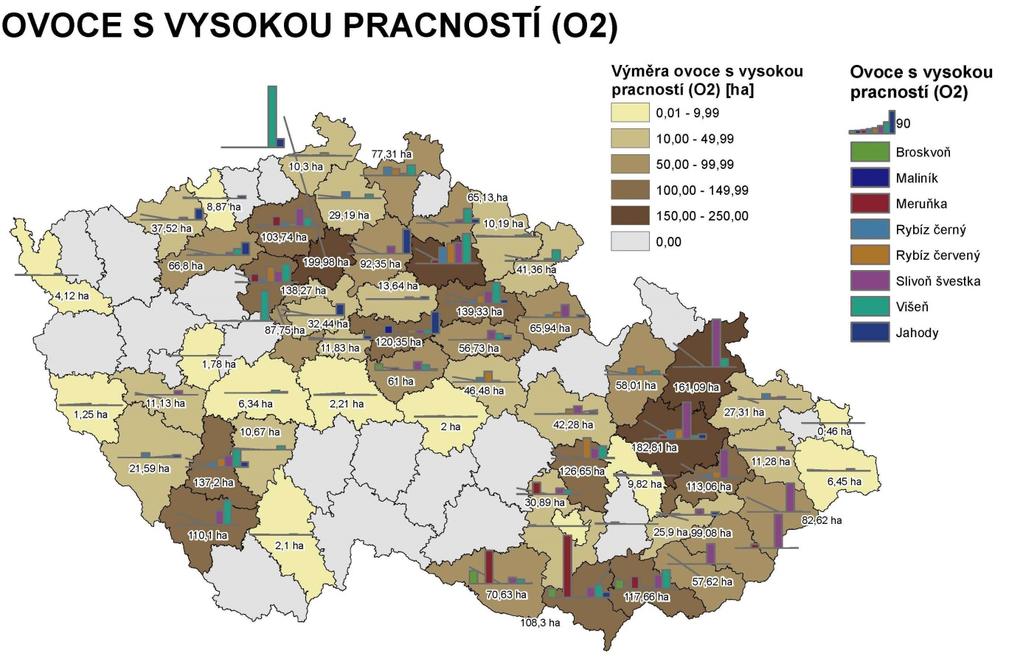 Mapové zobrazení ovoce s velmi