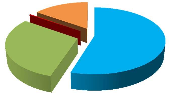 PŘEHLED PŘÍJMU ŽÁDOSTÍ V ROCE 2017 VČETNĚ MEZIROČNÍHO POROVNÁNÍ Největší složku přímých plateb představovala jednotná platba na plochu zemědělské půdy (SAPS), dalšími složkami jsou greening,