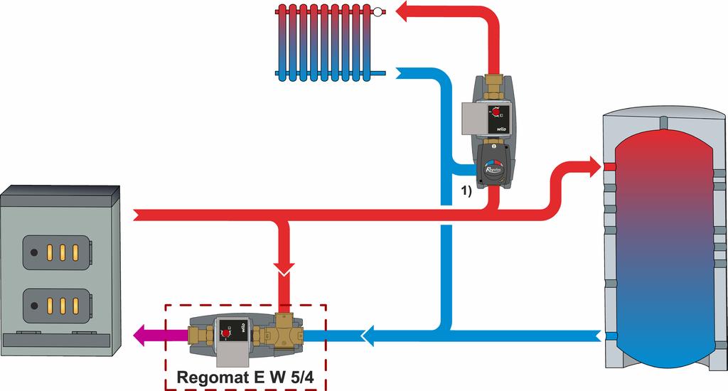 3. Schéma zapojení čerpadlové skupiny Regomat E W 5/4 1) CSE MIX W 1F (16 219) nebo CSE MIX W 1M (16 082) nebo CSE MIX W 5/4F (16215) nebo CSE MIX W 1F 7,5 (16 372) Montáž čerpadlové skupiny proveďte