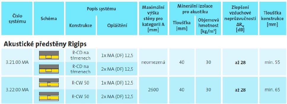 3. Jak řešit nežádoucí