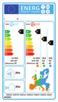 klimatizačního zařízení. M-série s vysokou energetickou účinností El.