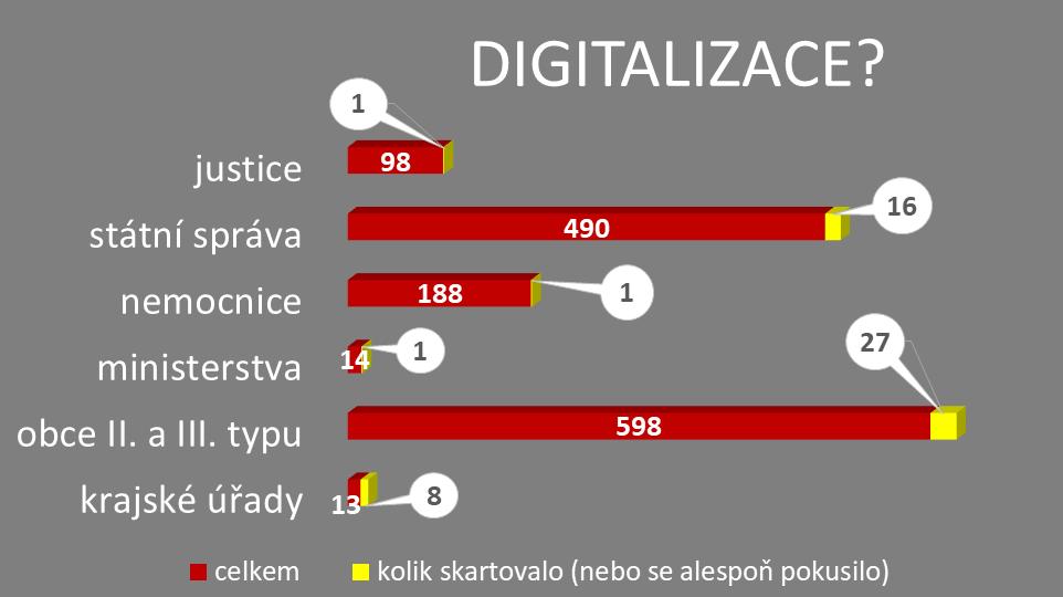 Elektronizace veřejné