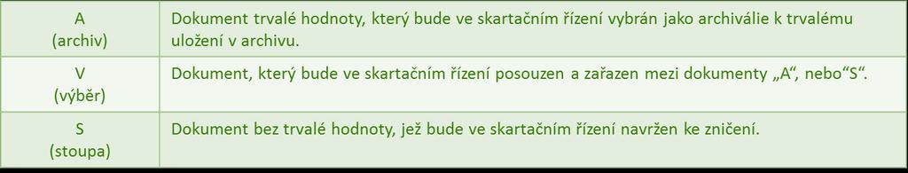 Názvosloví v KEO4 Skartační režim Skartační znak A,V,S Skartační lhůta Skartační lhůta je doba, po kterou dokument zůstává uložen v organizaci.