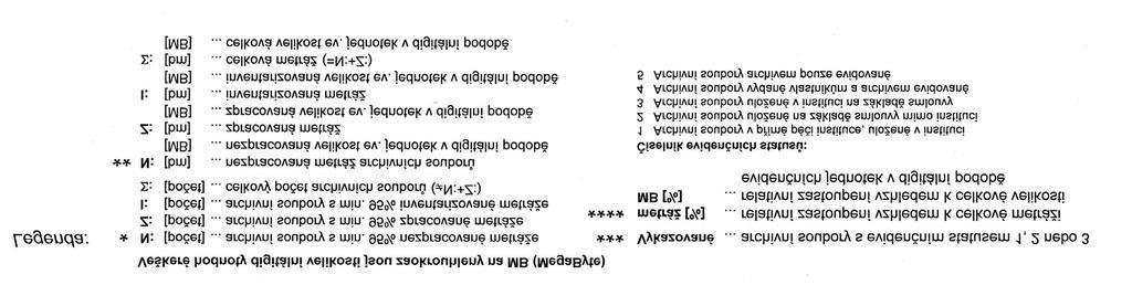 a archivnictví. I. Personální podmínky archivu Personální údaje archiv policie v souladu s 62 odst.