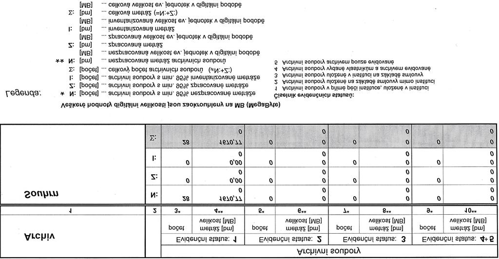 Celkové množství uložených archiválií a dokumentů je 2 691,77 bm.