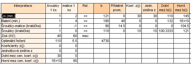 Zvýšíme čas lisu o 1 minutu: Obr. 2.