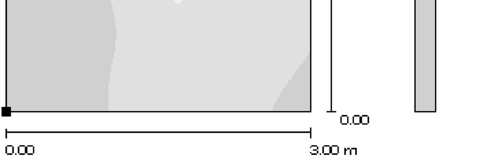 Označený bod: (3.500 m, 1.