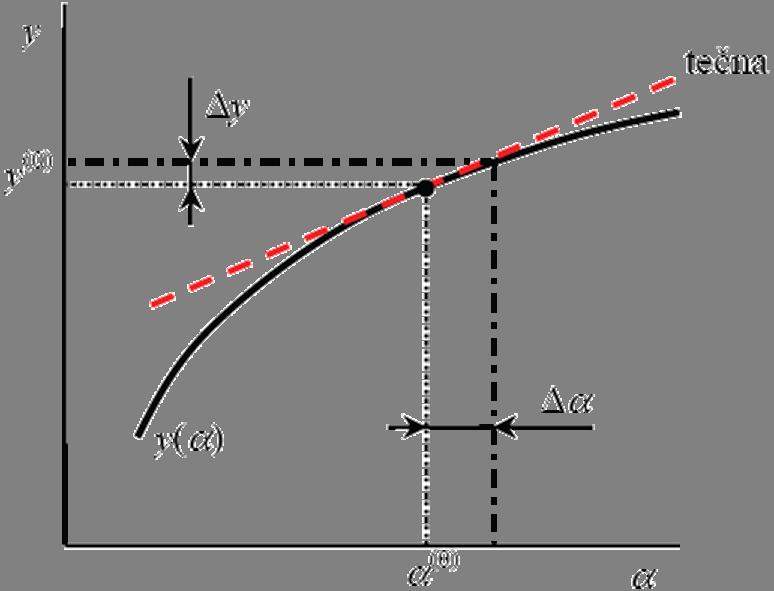 Fig. : K