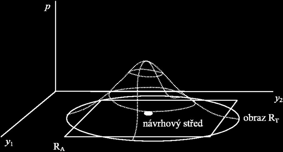 hodnoty parametrů obvodu Fig.