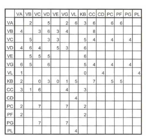 10 Tabulka mezias Jedná se o základní tabulku mezias, doplnnou o nkteré pomocné meziasy