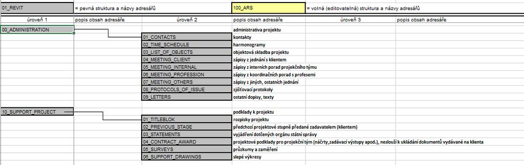 PŘÍKLAD PROJEKTOVÝCH STANDARDŮ PŘÍKLAD STANDARD ROZPISKY A