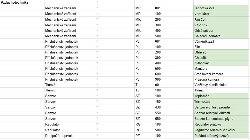 PŘÍKLAD PROJEKTOVÝCH STANDARDŮ