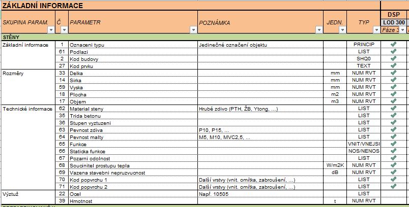 PŘÍKLAD PROJEKTOVÝCH STANDARDŮ