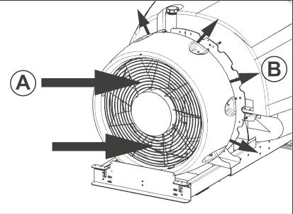 3 - Popis Proudění vzduchu pro axiální ventilátorové sady NEPTUN ZATURN JUPITER Jednotka ventilátoru Převodový stupeň Převodový poměr Průměr ventilátoru Příkon Průtok vzduchu kw Hp m3/h cubic