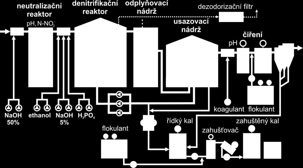 Čiření 15