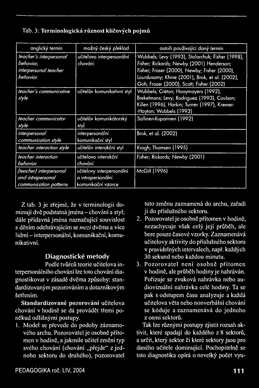 (2002), Goh; Fraser (2000), Scott; Fisher (2002) teacher's communicative učitelův komunikativní styl Wubbels; Créton; Hooymayers (1992), style Brekelmans; Levy; Rodriguez (1993), Coulson; Killen