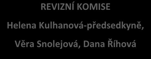 V souladu s účelem a hlavní činnosti spolku provozujeme pobytovou sociální službu sociální