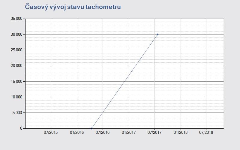 2016 V ČR REGISTROVÁNO JAKO nové PRVNÍ REGISTRACE V ČR 12.04.2016 Informace o kuponu AUTOTRACER Číslo kuponu pro opakovaný vstup: 7254442686 Datum aktivace kuponu: 25.07.2017 17:52:37 Platnost do: 24.