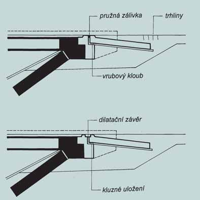 1) jsou navrženy jako integrované konstrukce.