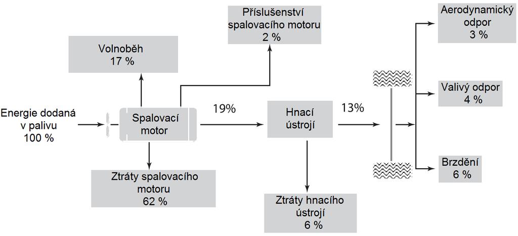 ÚVOD ÚVOD V současné době se všichni výrobci osobních automobilů snaží snižovat spotřebu pohonných hmot.