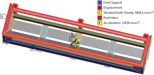 ANALÝZA NAPJATOSTI Obr. 8.11 Okrajové podmínky zadané v programu ANSYS Workbench 8.2.