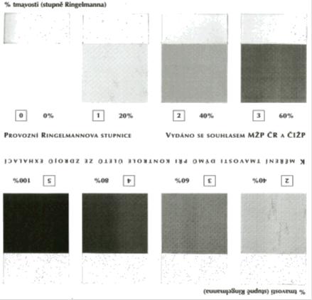 b) stupeň 1 odpovídá 20 % černé barvy na bílém podkladě, c) stupeň 2 odpovídá 40 % černé barvy na bílém podkladě, d) stupeň 3 odpovídá 60 % černé barvy na bílém podkladě, e) stupeň 4 odpovídá 80 %