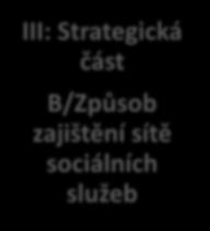 III:  B/Způsob