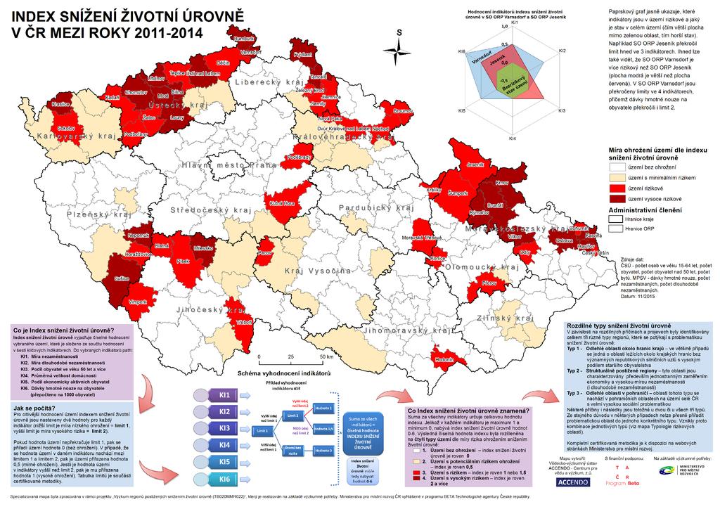 Výzkum regionů