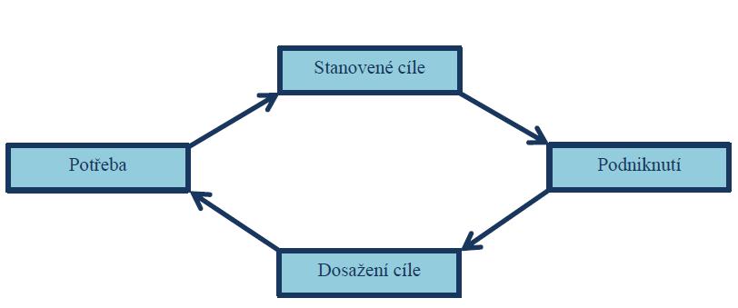 Ideály Ideály představují něco nedosažitelného a dokonalého, o co člověk usiluje. Ideály se formují na základě působení sociálních faktorů.