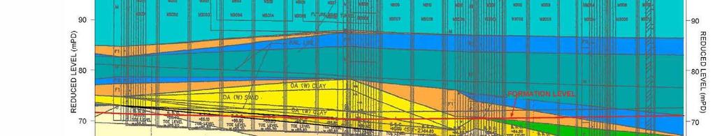 33 Nicoll Highway Úvod Source : Fig 9a