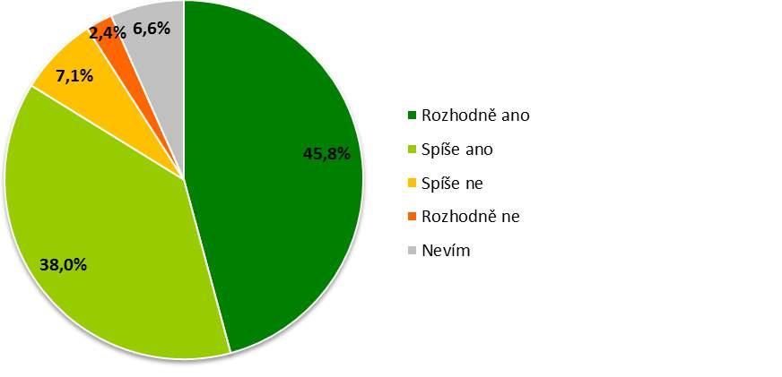 ZPĚTNÁ VAZBA OD Rozvoj ŽÁKŮ ZÁKLADNÍCH měkkých A STŘEDNÍCH kompetencí ŠKOL (18,165 žáků) Byla to zábava a víc jsme se naučili. Méně se stydím mluvit před ostatními.