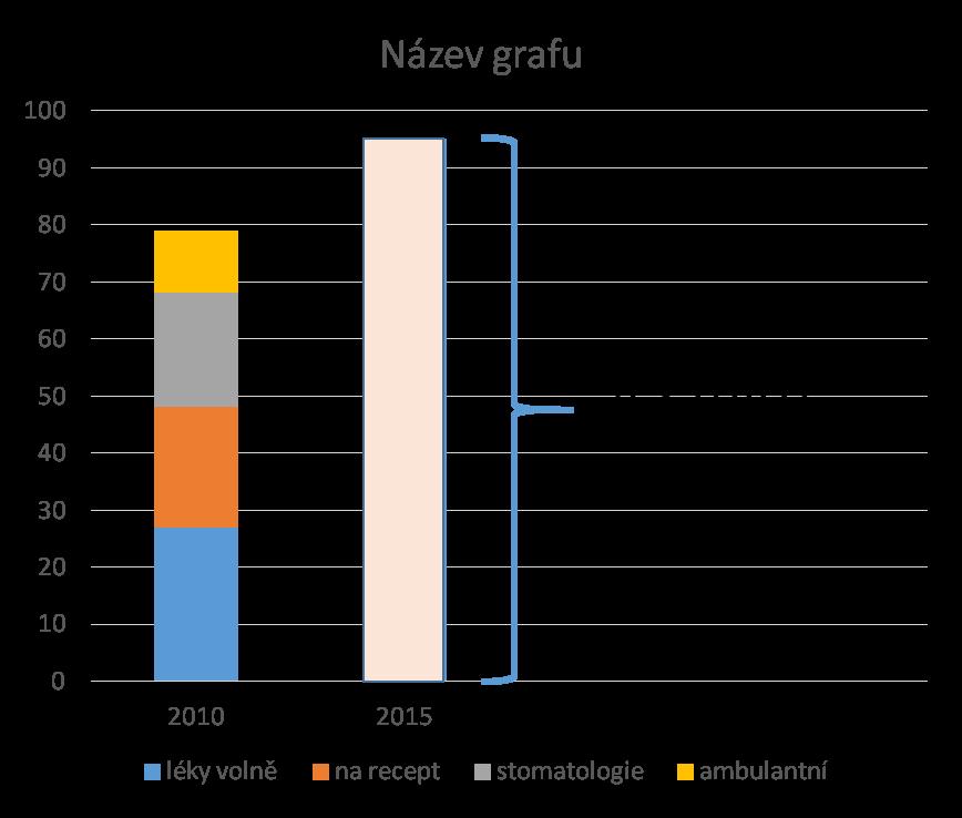 Platby z vlastní kapsy