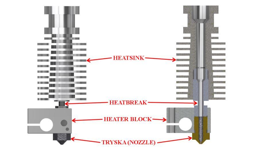 22) Krokový motor s přírubou NEMA 17 [29] Část FDM 3D tiskárny obsahující Heatsink, Heatbreak, Heater block a trysku (Nozzle) se souhrnně nazývá HotEnd (obr. 22).
