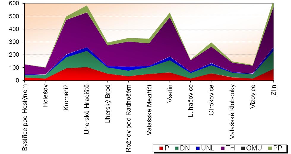 HZS Zlínského kraje, Statistická ročenka 2014 16 2.