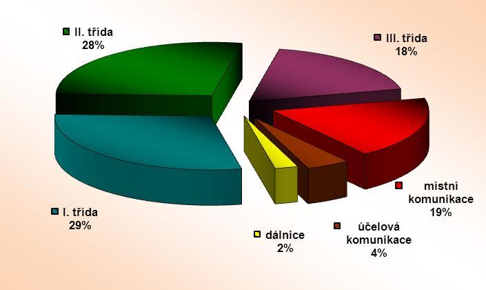 HZS Zlínského kraje, Statistická ročenka 2014 21 2.