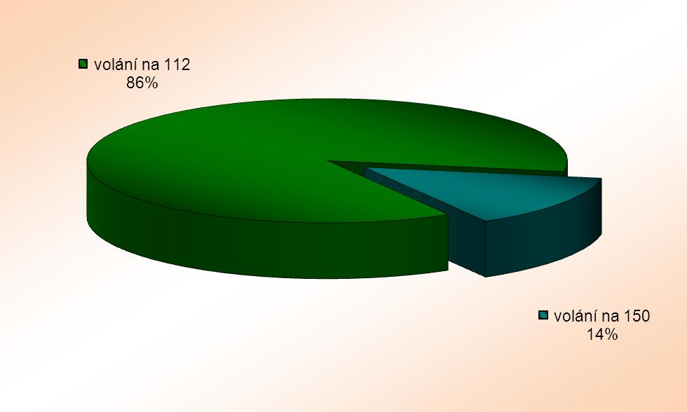 HZS Zlínského kraje, Statistická ročenka