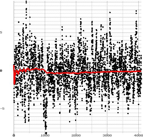 [simul/errplot-simple.sh 4096 0.