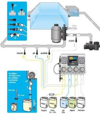 Krok 3 Připojení nástřikových ventilů a dávkovaných činidel Nástřikový ventil ph připojte, proti proudu, před nástřikový ventil dezinfekce. Omezíte tak tvorbu a usazovaní vodního kamene. 1.