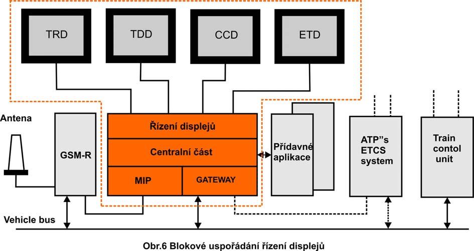 5/ Závěr Pro operativní řízení hlavně mezistátního provozu kolejových vozidel je instalace ETD nezbytná zvláště s ohledem na výrazné zvyšování počtu operátorů a poskytovatelů přepravy.