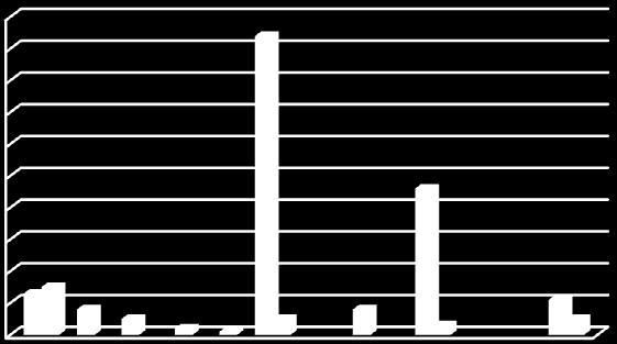 13. PŘÍLOHY typ Ø délka Ø šířka Ø výška počet brousek na hrany 6,79 3,97 2,15 5 brousek okrouhlý 3,1 1,87 1,7 3 brousek rovný 4,06 2,87 2,46 40 brousek s rýhou 4,17 3,59 1,19 1 brousek vkleslý 5,63