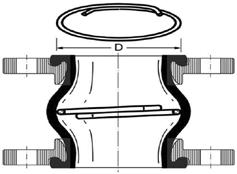 Vnitřní kovová podová spirála Používána v případech, kdy pod překračuje dovolený pod zvoleného pryžového kompenzátoru. Dostupný pro kompenzátory ů DN50 DN300.