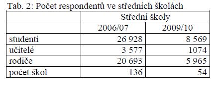 Cílem předkládané stati je analyzovat chápání cílů z pohledu tří skupin účastníků vzdělávacího procesu učitelů, žáků a rodičů - a zjistit, zda a případně kde existují shody a rozdíly.