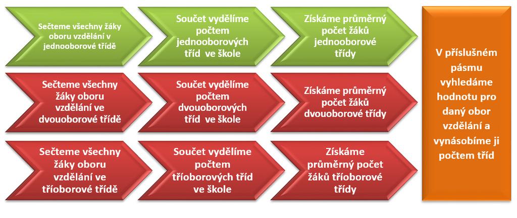 016 Výpočet průměrného počtu žáků ve třídě U skupiny oborů vzdělání 82