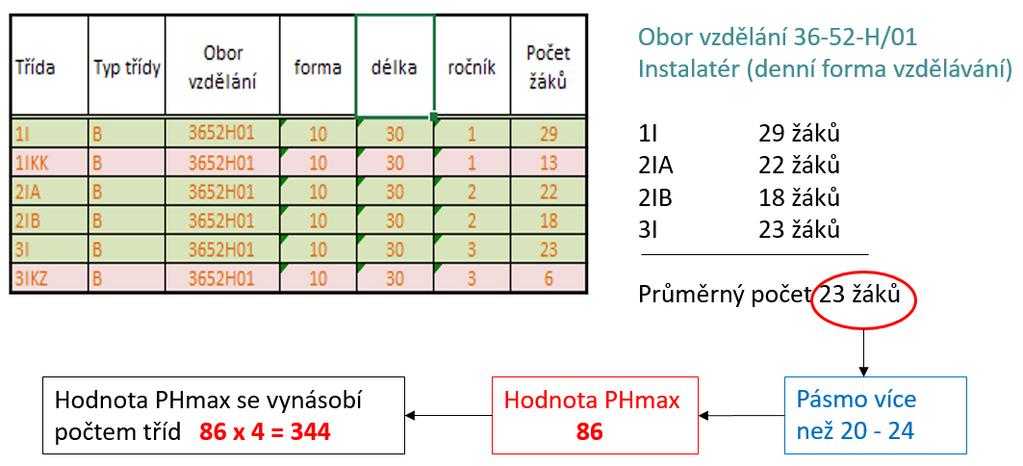 019 Výpočet PHmax jednooborová třída PHmax pro jednooborovou