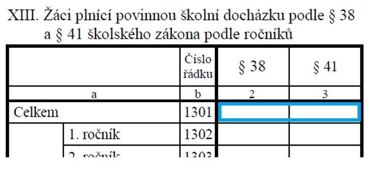 029 Výkaznictví středních škol vazba na PHmax Z pohledu způsobu plnění PŠD na SŠ jsou potřebné údaje