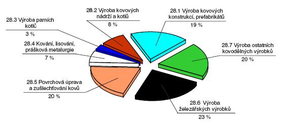 postavení v Evropské unii i v celosvětovém měřítku. Roční domácí HDP přepočtený na jednoho obyvatele dnes v eurozóně dosahuje cca 27 tisíc USD, zatímco v ČR je to o deset tisíc dolarů méně.