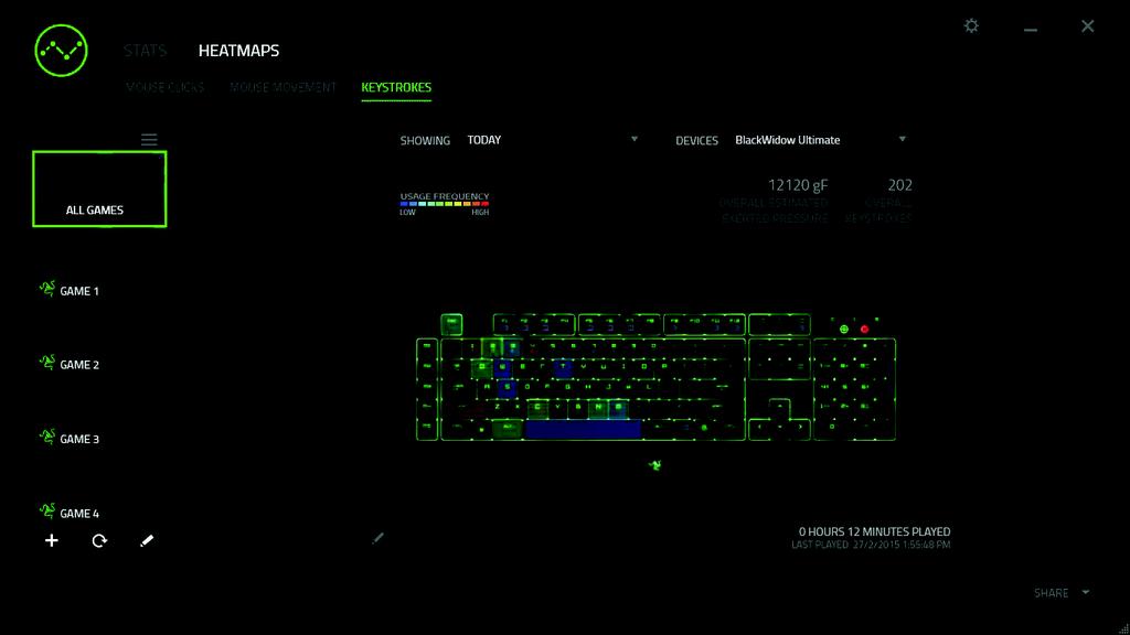 Záložka Heatmaps - Keyboard V záložce Heatmaps (Zmapování aktivity) si lze prohlédnout