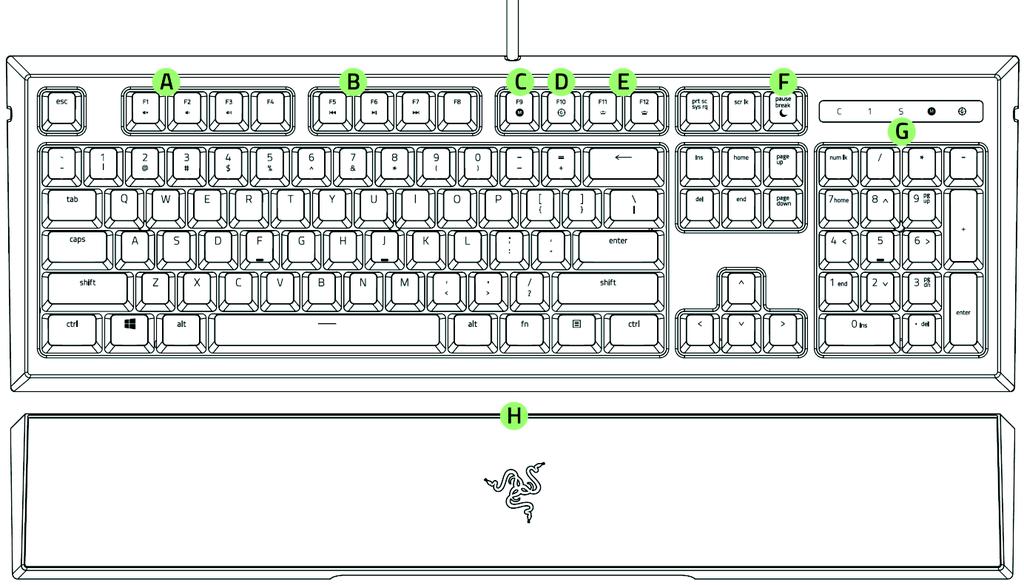 4. VZHLED A USPOŘÁDÁNÍ SOUČÁSTÍ A. Klávesy pro ovládání hlasitosti B. Multimediální klávesy C. Klávesa pro záznam makra za běhu D.