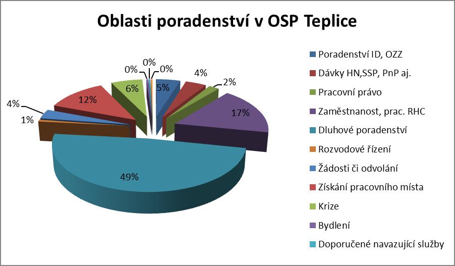 města Ústí